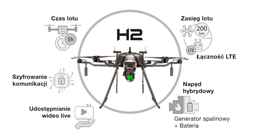 Dron H2